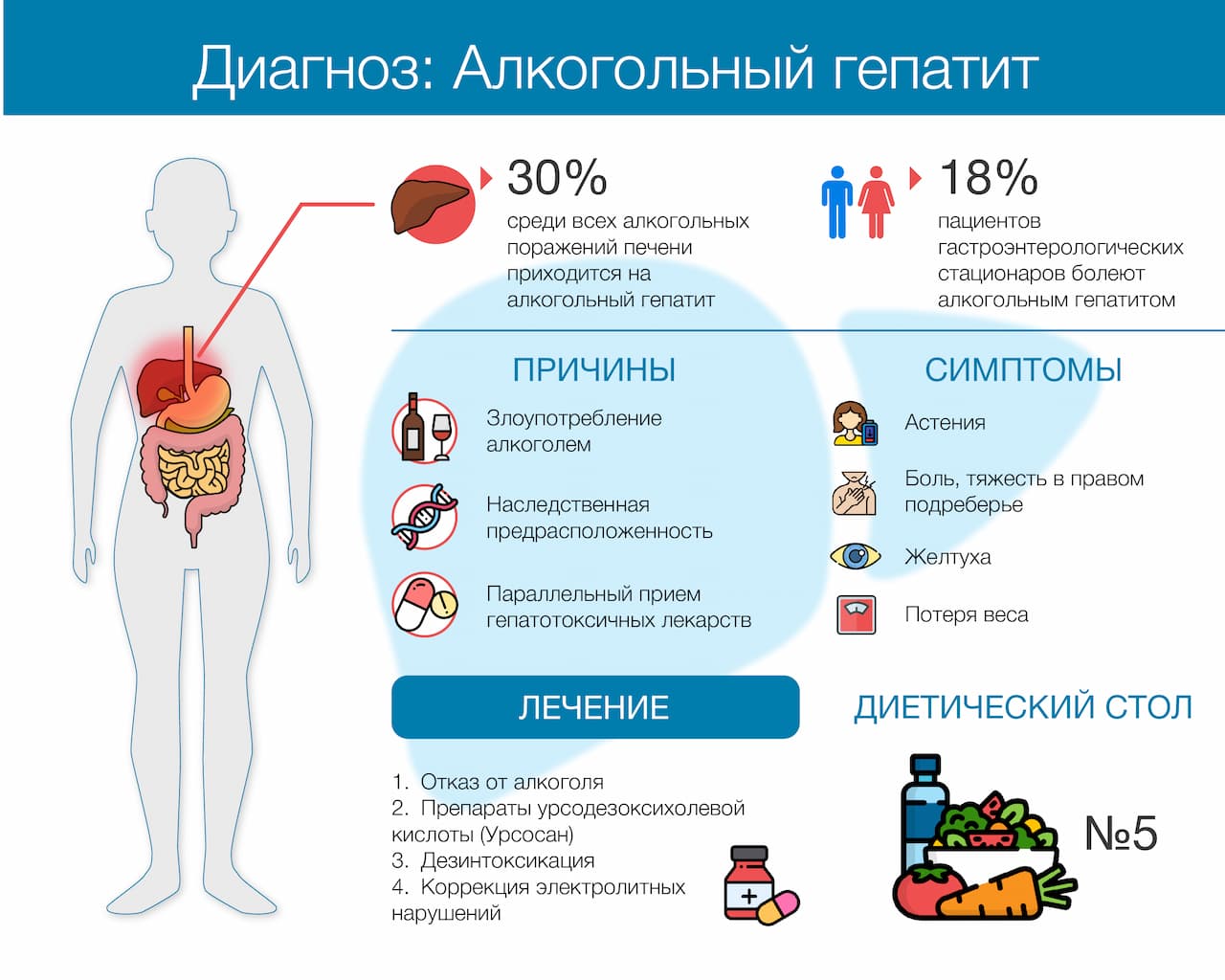 Краткая памятка