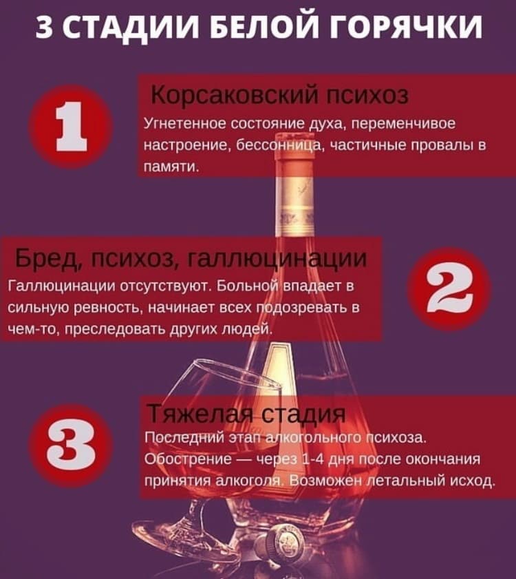 Стадии делирия
