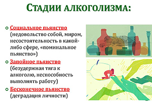Алкогольная зависимость может формироваться годами